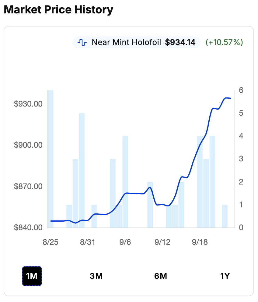 Umbreon VMAX value on price chart